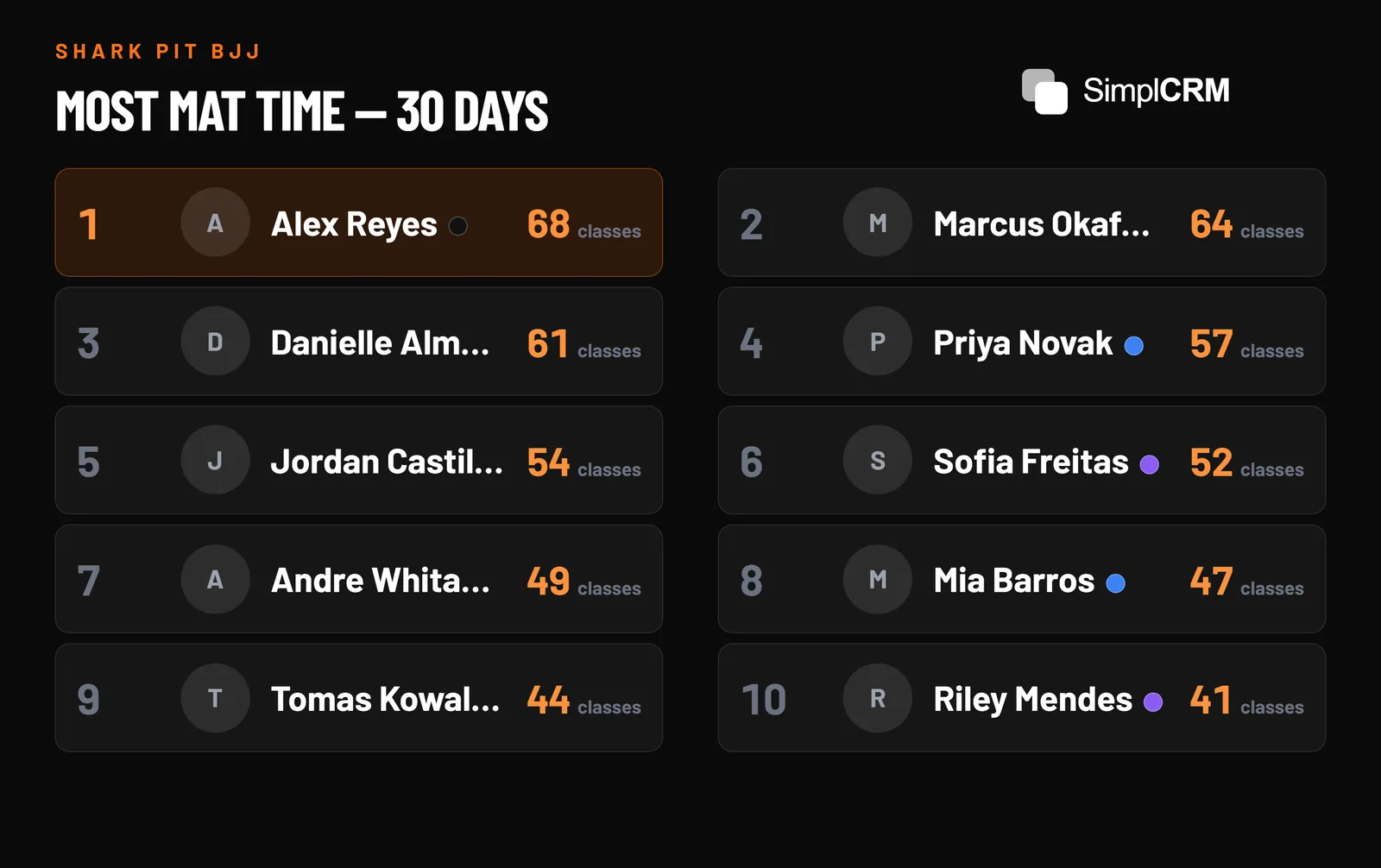 BarnOps leaderboard on a TV ranking riders by classes attended